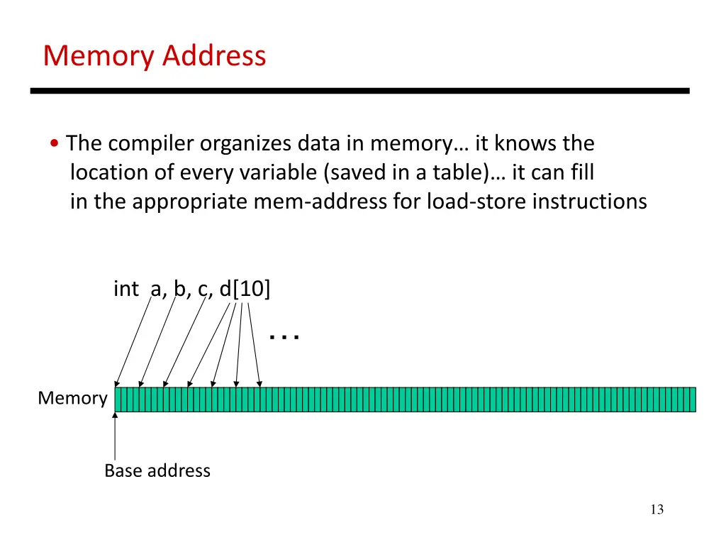 memory address