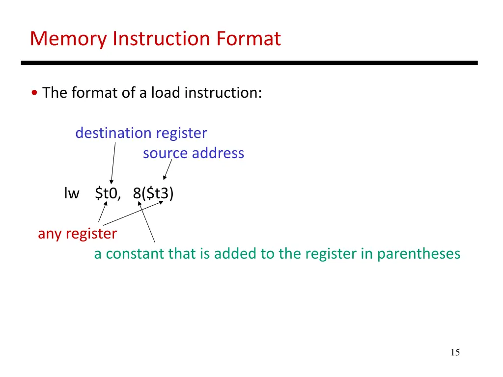 memory instruction format