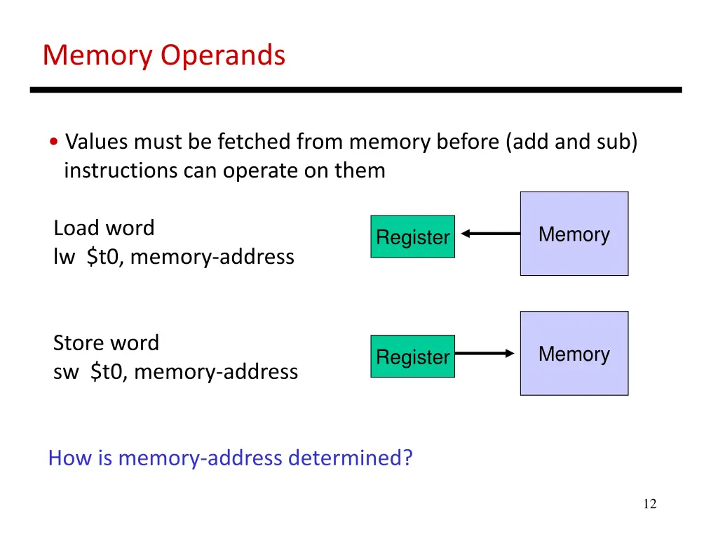 memory operands