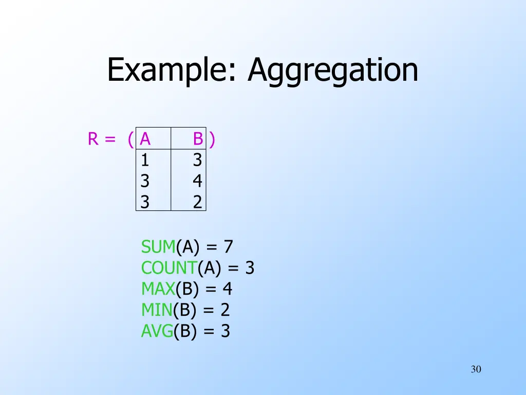 example aggregation