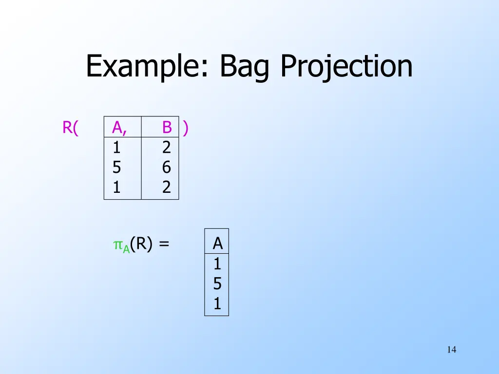 example bag projection