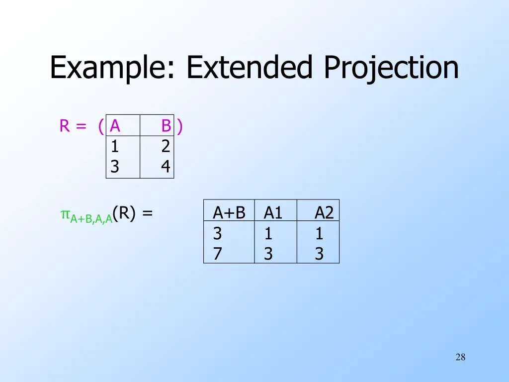 example extended projection