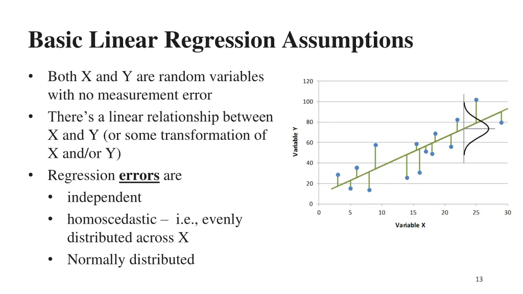 basic linear regression assumptions