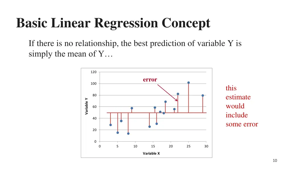 basic linear regression concept 1