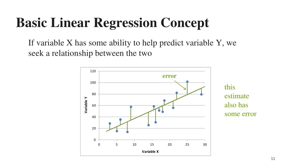 basic linear regression concept 2