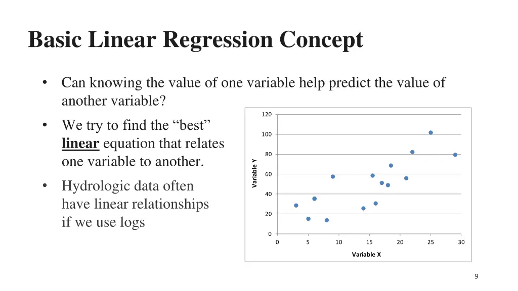 basic linear regression concept