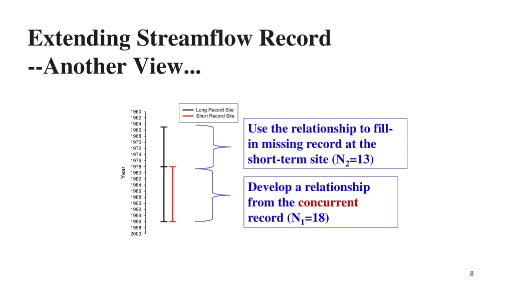 extending streamflow record another view