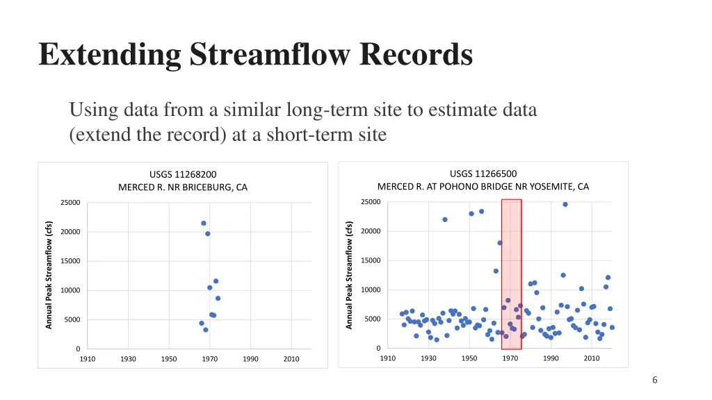 extending streamflow records 1