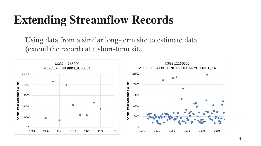 extending streamflow records
