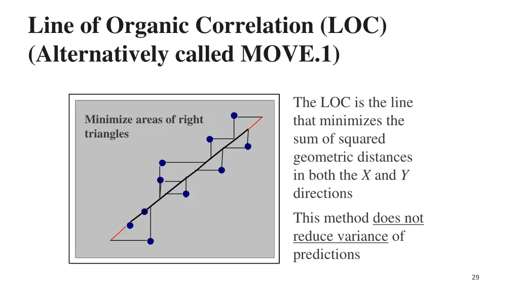 line of organic correlation loc alternatively