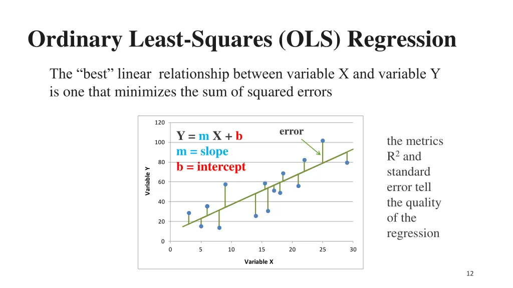 ordinary least squares ols regression
