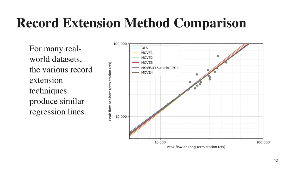 record extension method comparison