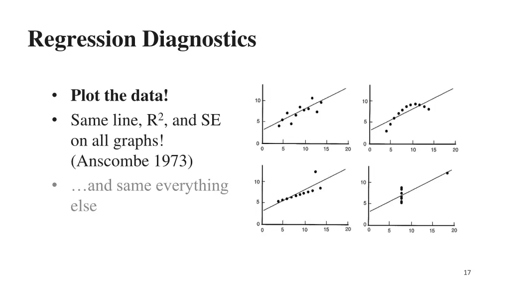 regression diagnostics