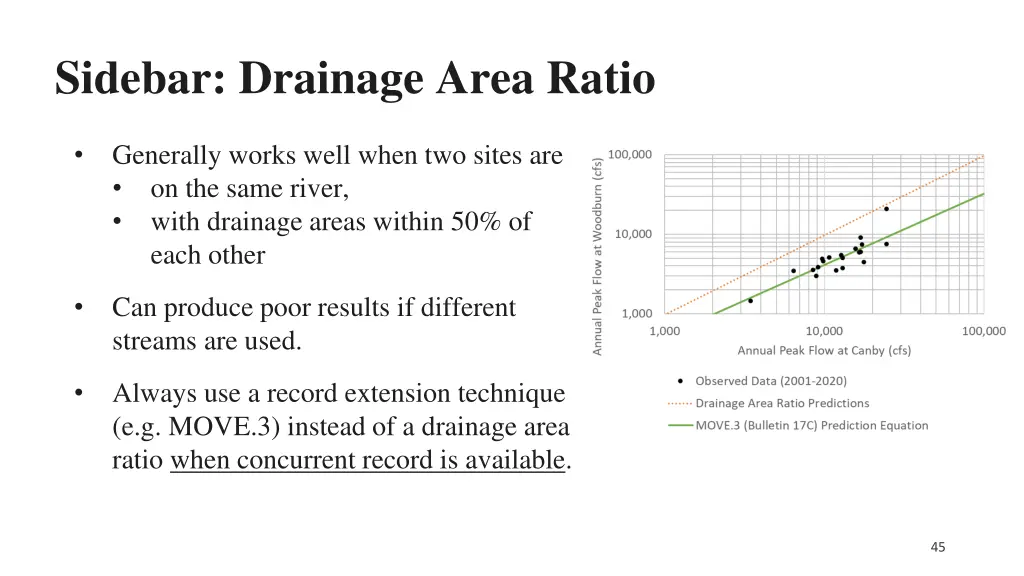 sidebar drainage area ratio 1