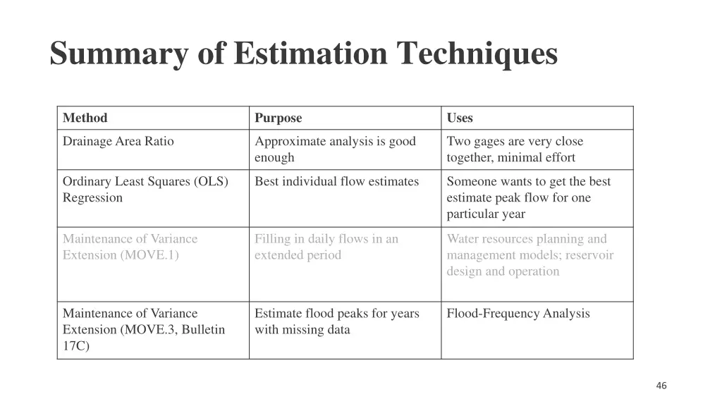 summary of estimation techniques