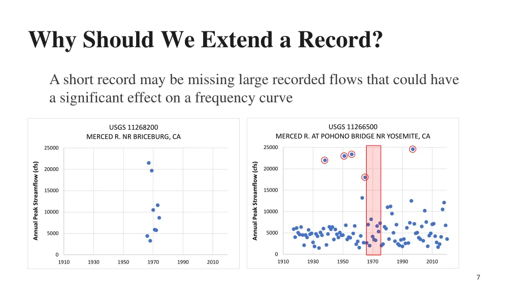 why should we extend a record