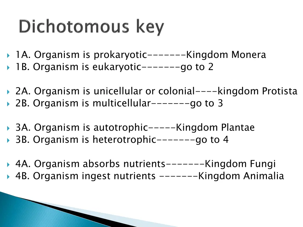 1a organism is prokaryotic kingdom monera