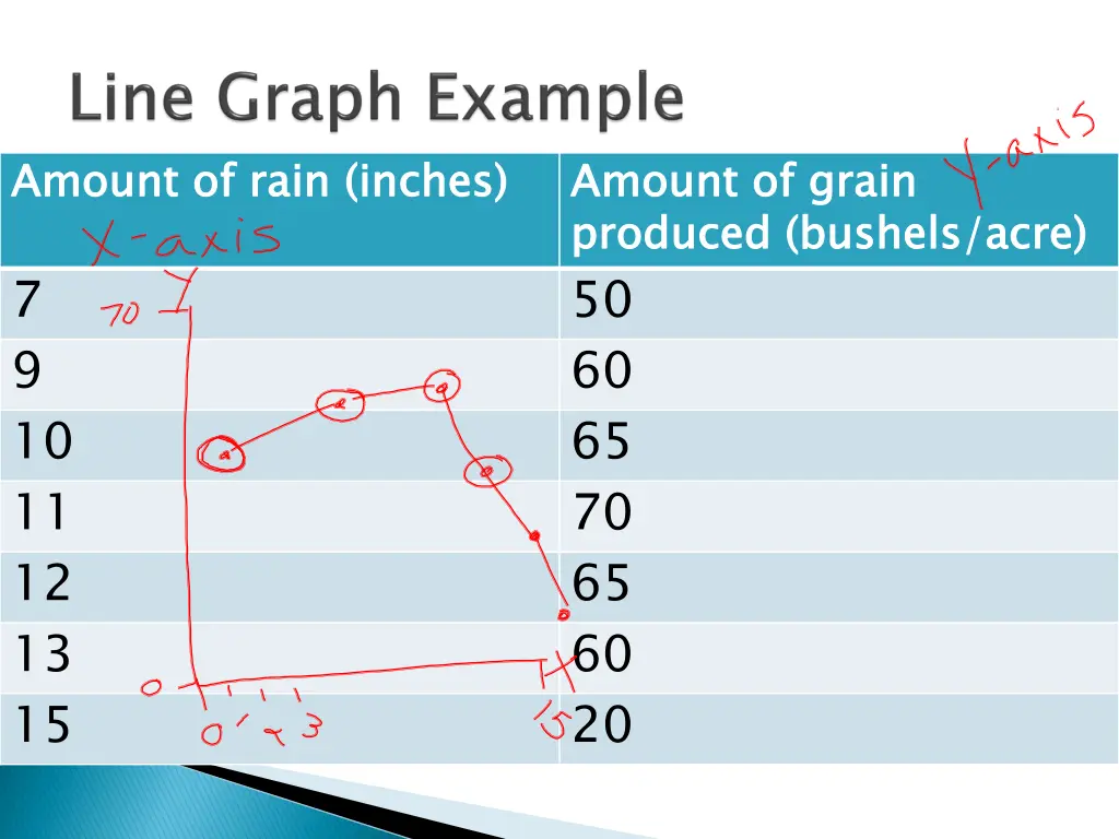 amount of rain inches