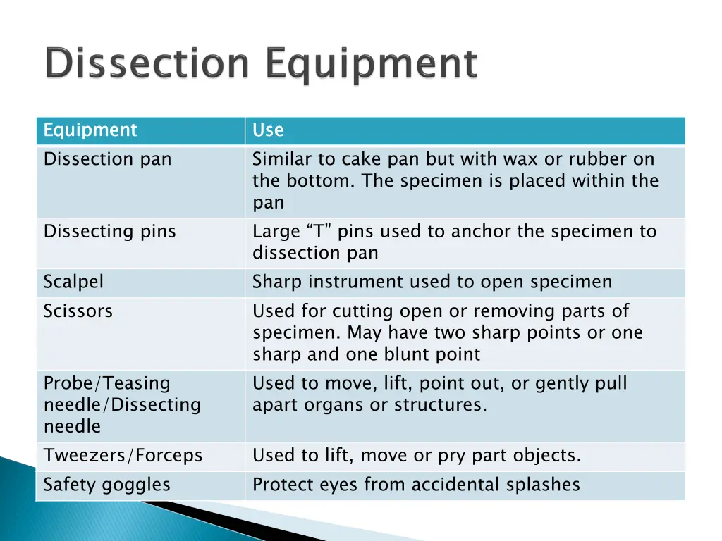 equipment dissection pan