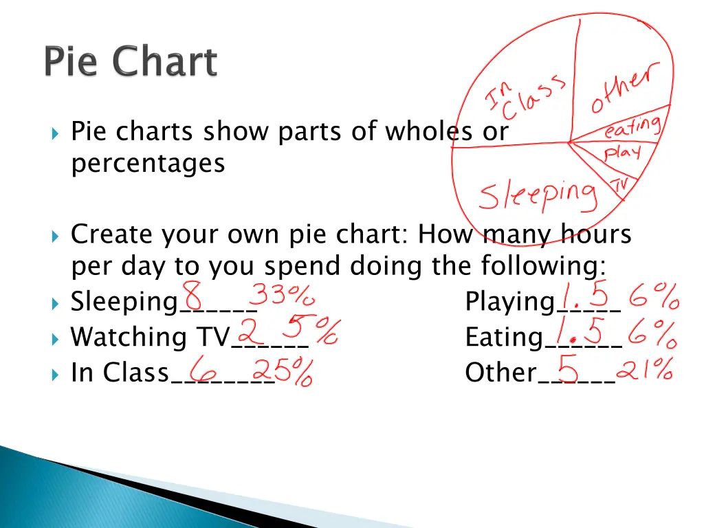 pie charts show parts of wholes or percentages