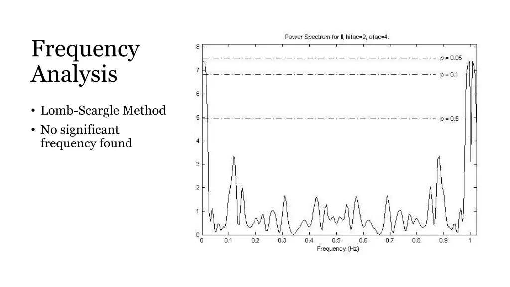 frequency analysis