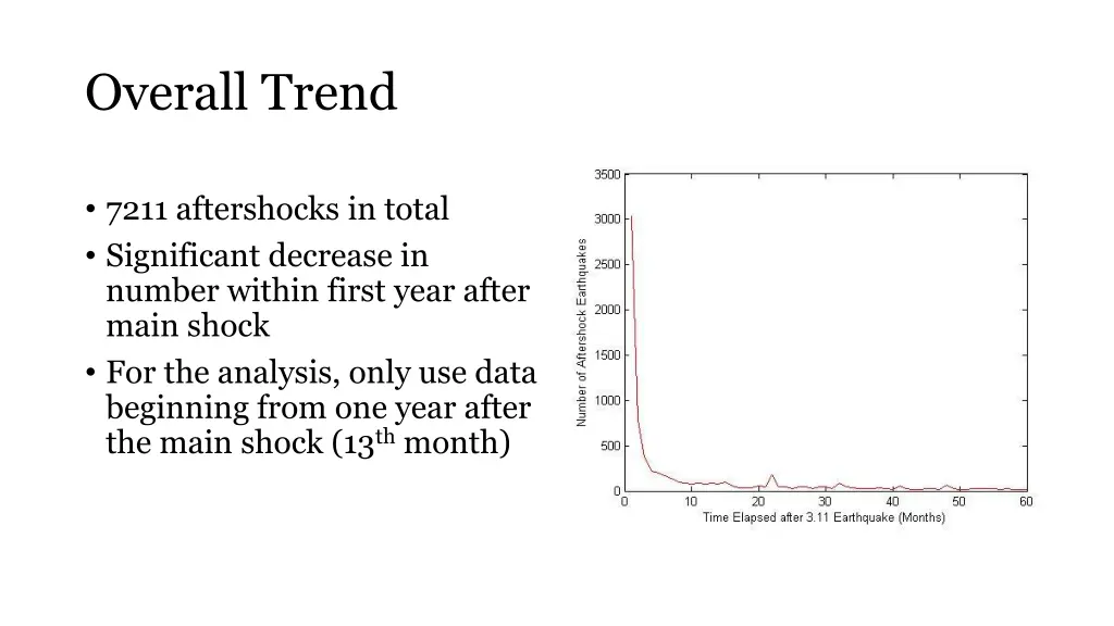 overall trend