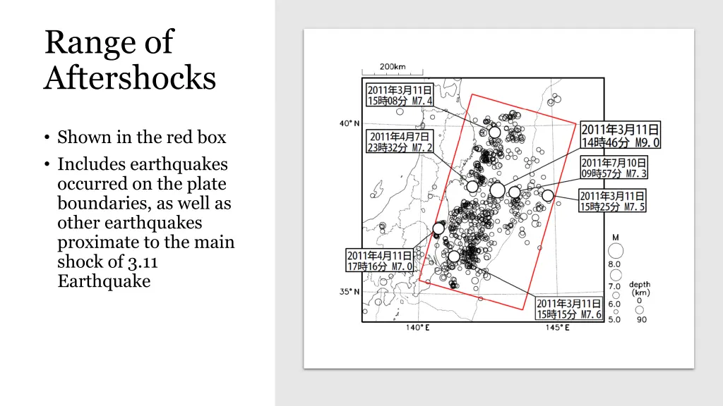 range of aftershocks
