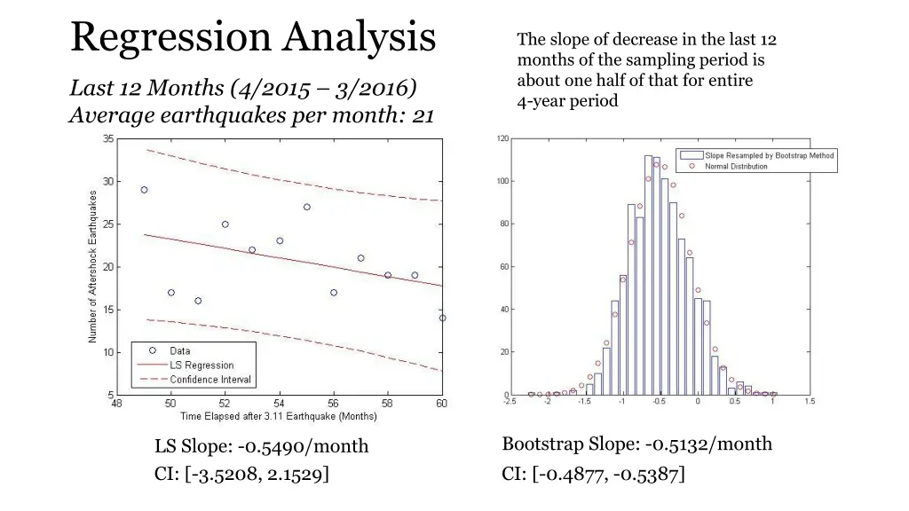regression analysis 1