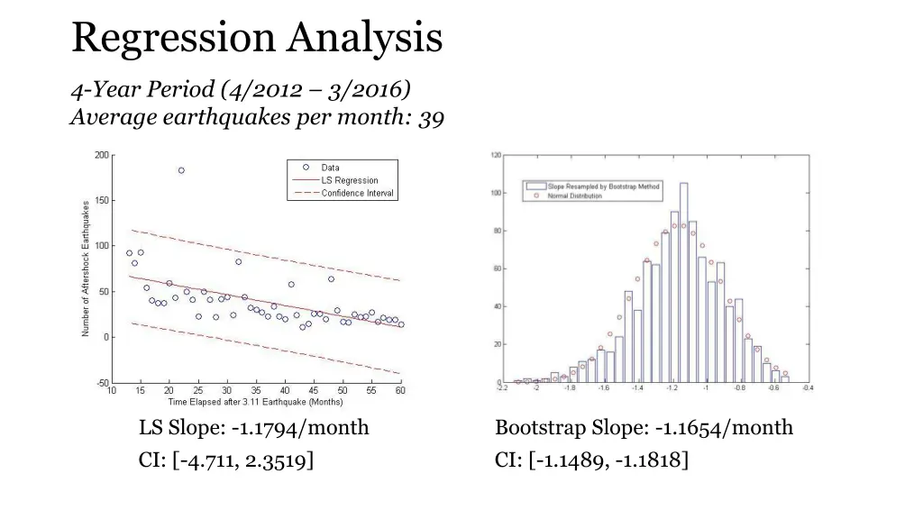 regression analysis