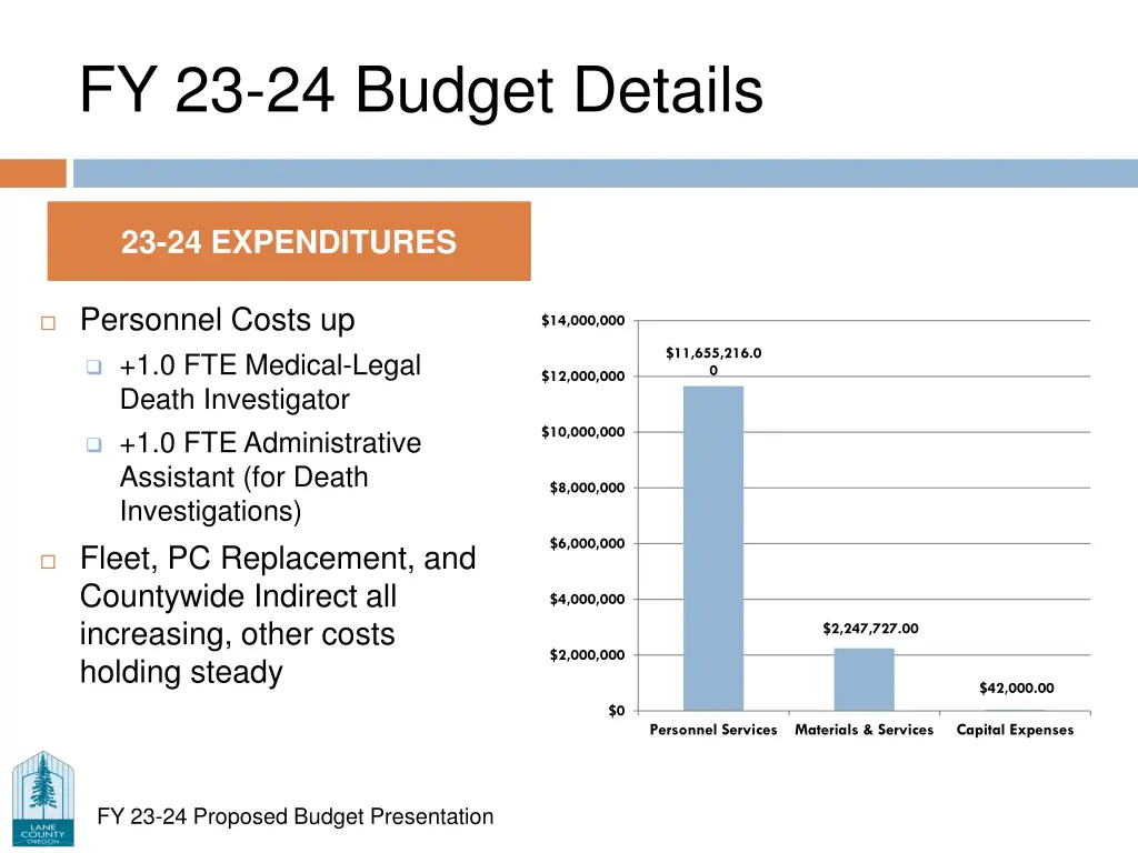 fy 23 24 budget details 1