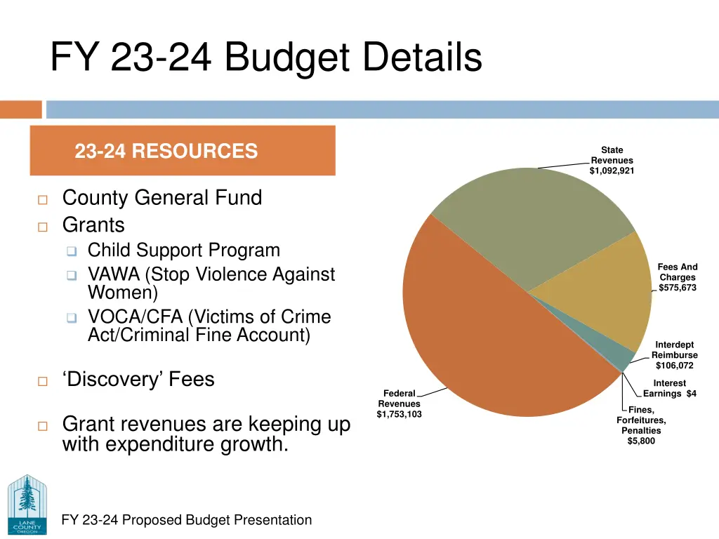 fy 23 24 budget details
