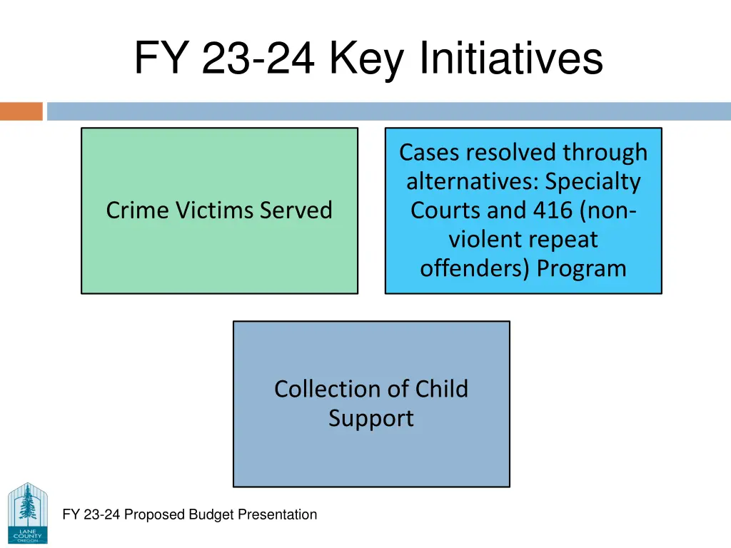 fy 23 24 key initiatives