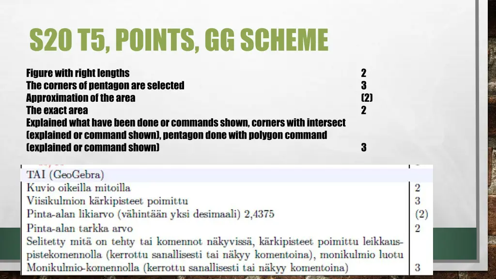 s20 t5 points gg scheme