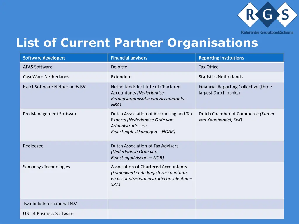 list of current partner organisations