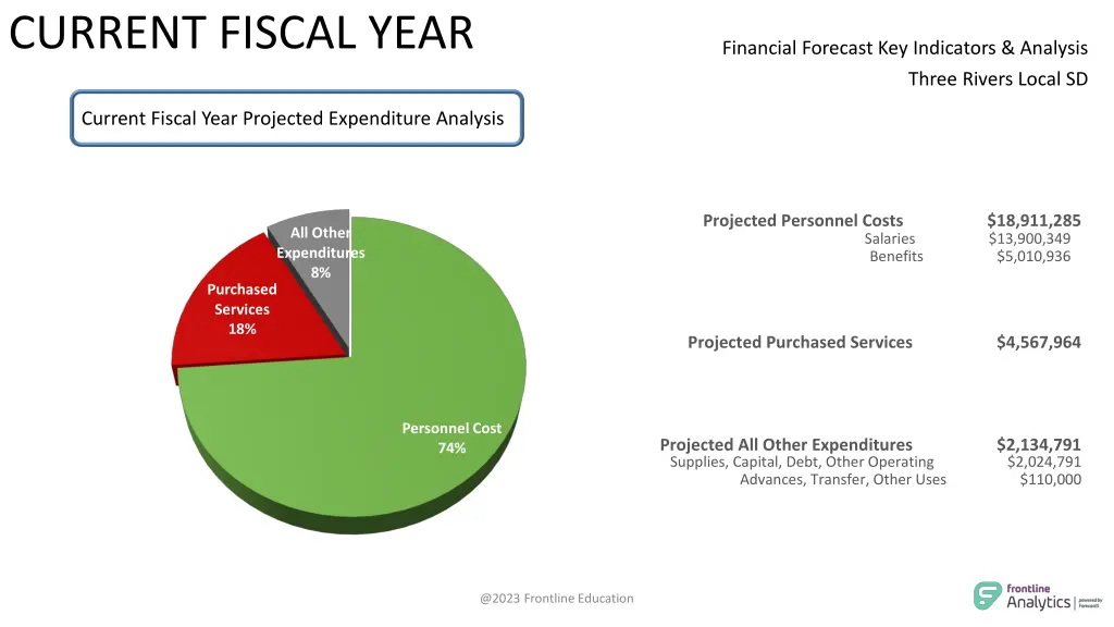 current fiscal year 1