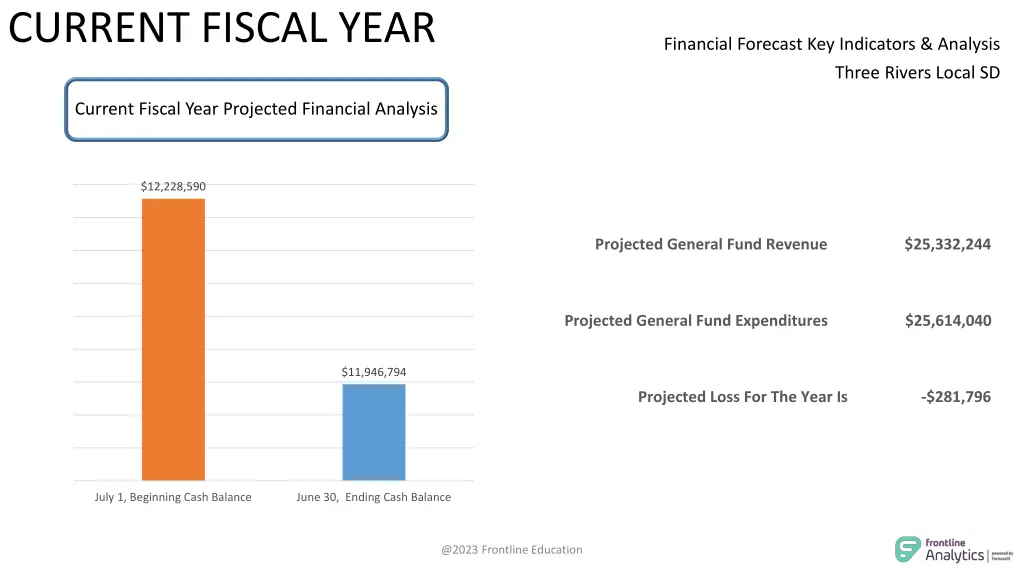 current fiscal year