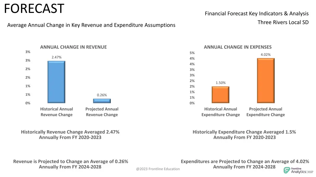 forecast 1