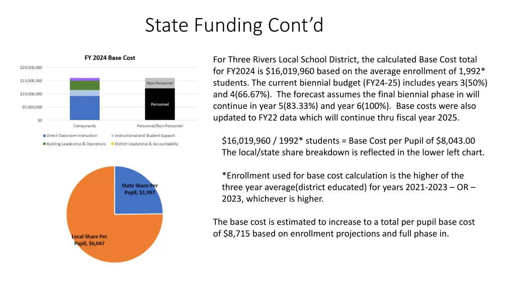 state funding cont d