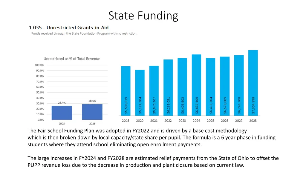state funding