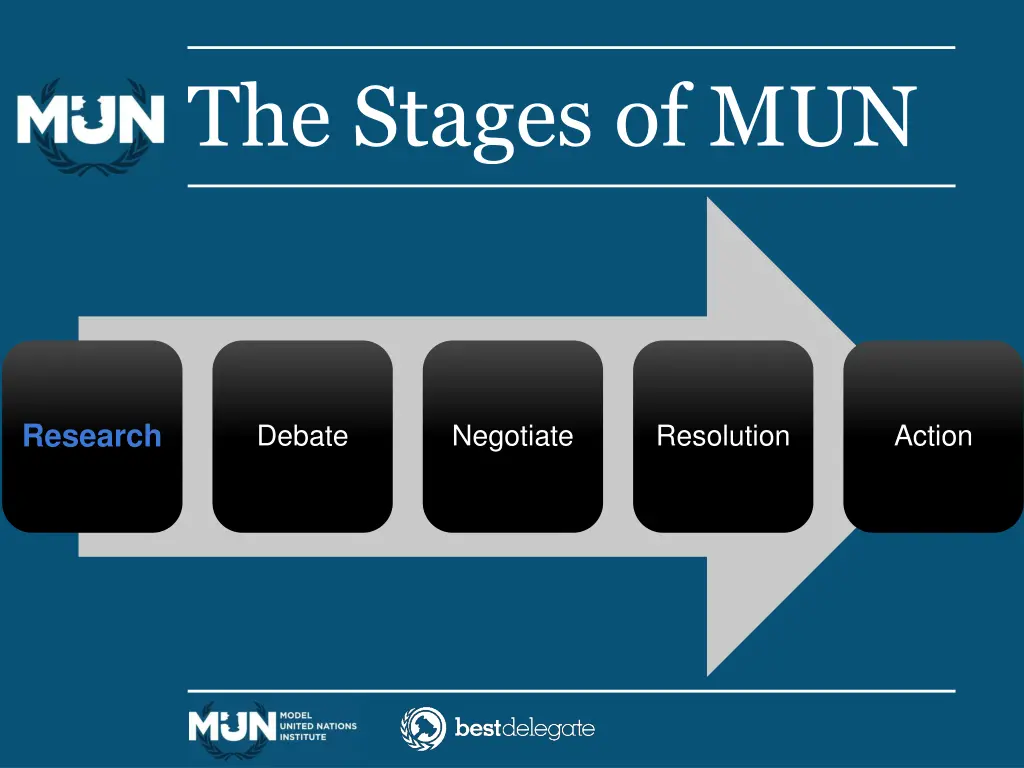 the stages of mun
