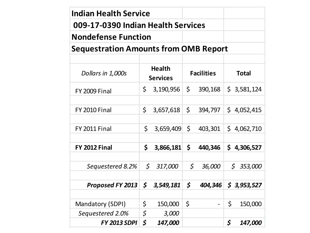 indian health service 009 17 0390 indian health