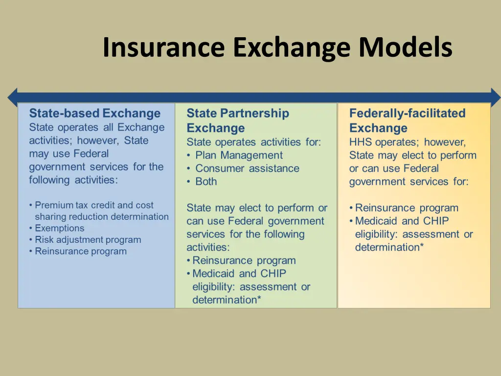 insurance exchange models