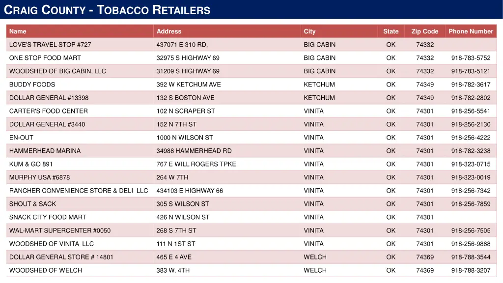 c raig c ounty t obacco r etailers