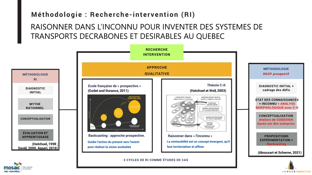m thodologie recherche intervention ri raisonner