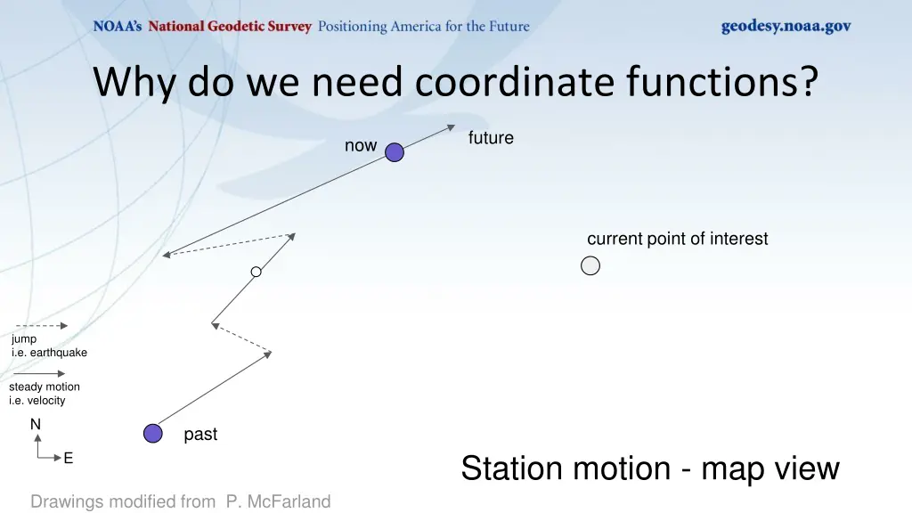 why do we need coordinate functions 2