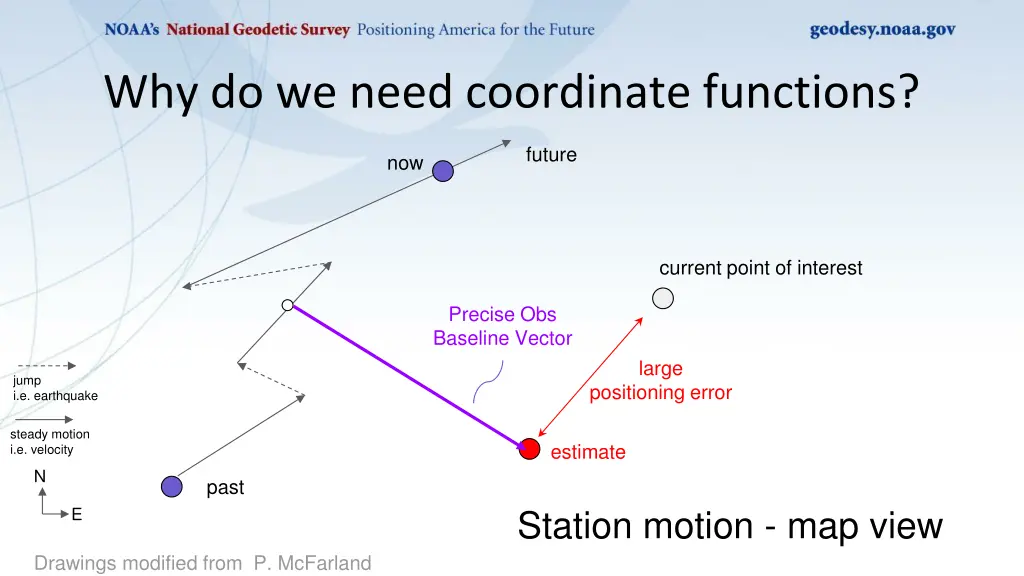 why do we need coordinate functions 3