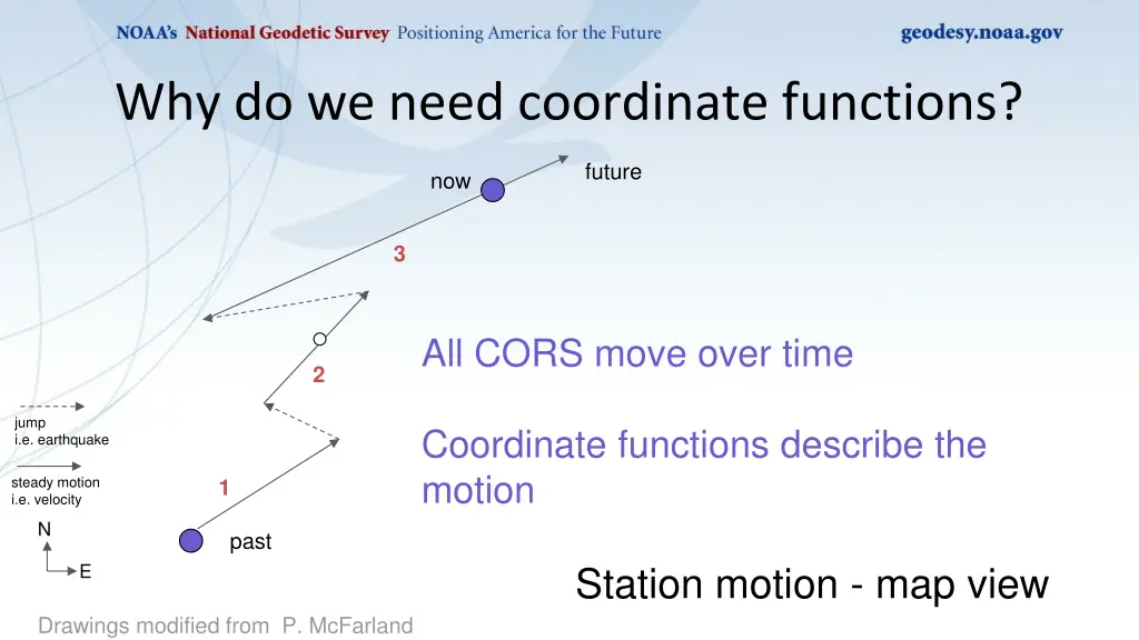 why do we need coordinate functions