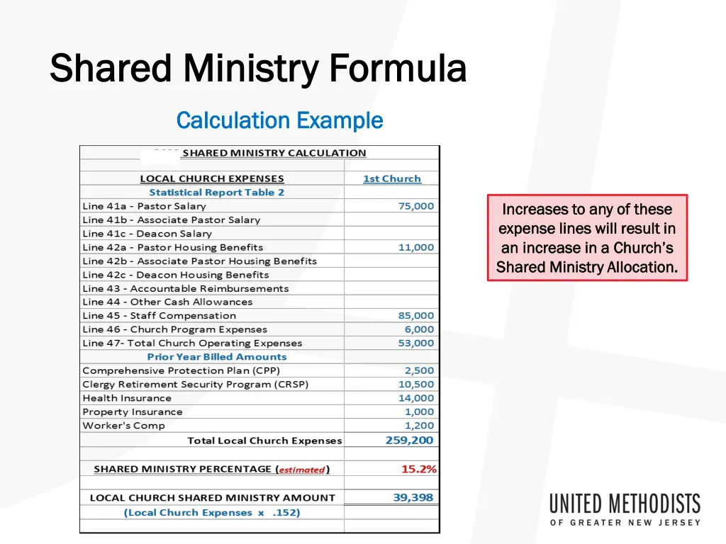shared ministry formula shared ministry formula 1