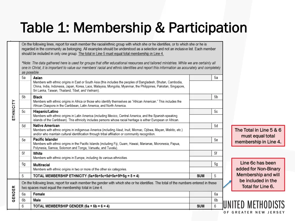 table 1 membership participation table 1