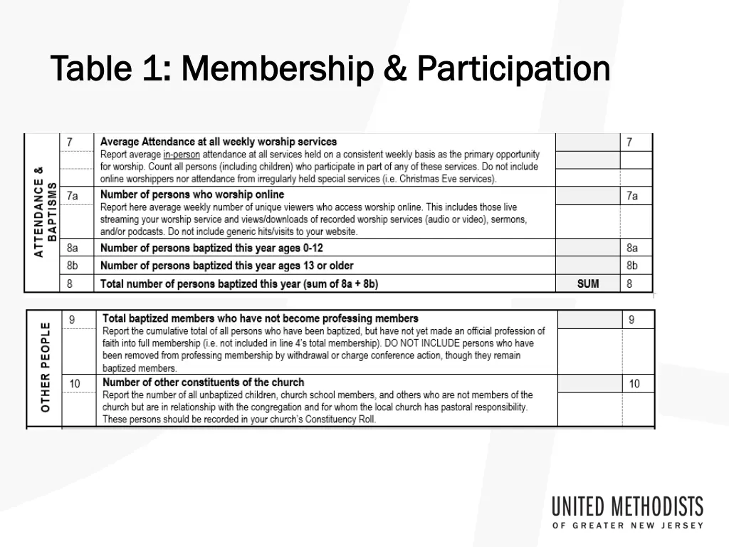 table 1 membership participation table 2